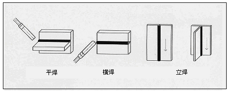 焊接小车厂家