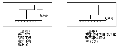 焊接小车厂家