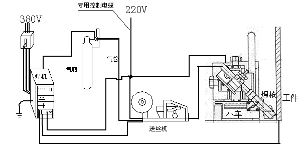 焊接专用设备价格